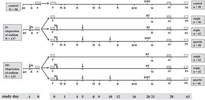 Cloprostenol sodium improves reproductive performance of multiparous sows during lactation